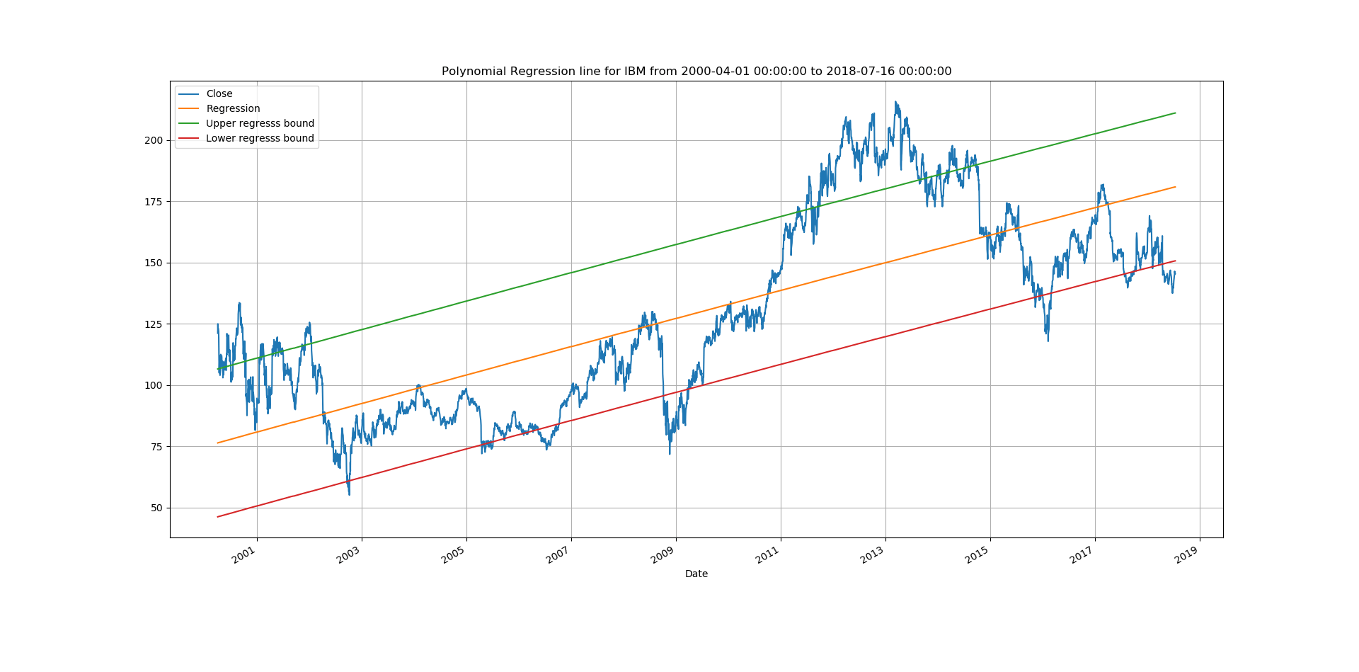 GitHub kennedyCzar/ALGORITHMTRADINGANDSTOCK